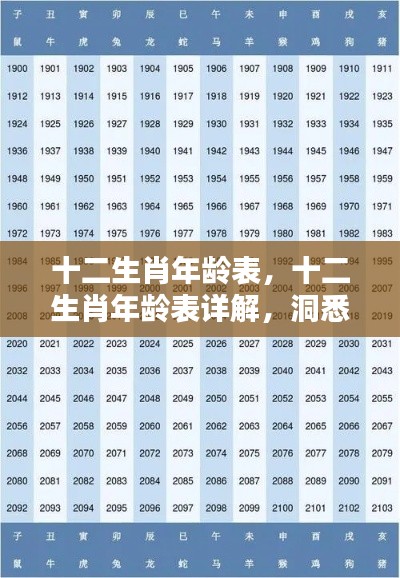 洞悉生肖与年龄关系，十二生肖年龄表详解