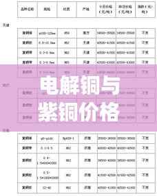电解铜与紫铜价格今日走势分析，最新市场动态揭秘