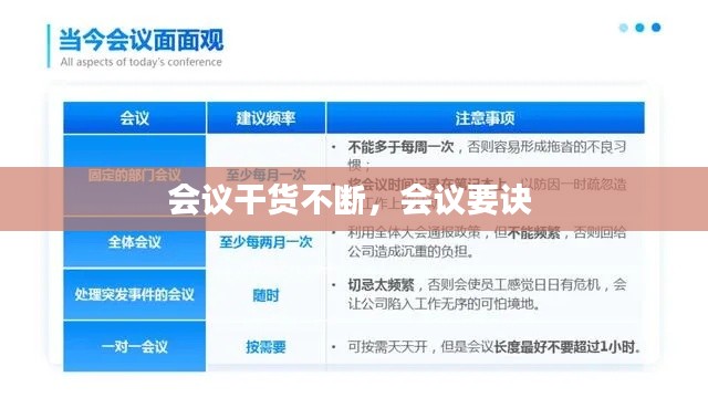 会议干货不断，会议要诀 