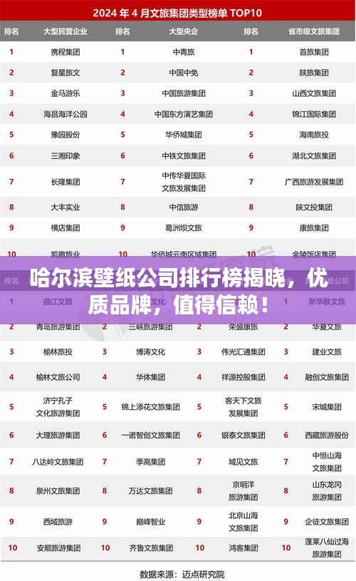 哈尔滨壁纸公司排行榜揭晓，优质品牌，值得信赖！